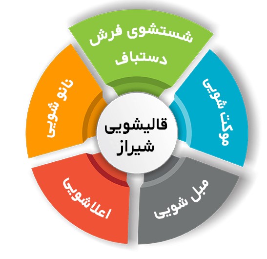 مزایای کلیدی شستشوی حرفه ای مبل