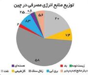 مقایسه‌های نادرست با چین؛ چرا مردم را مقصر می‌دانید؟