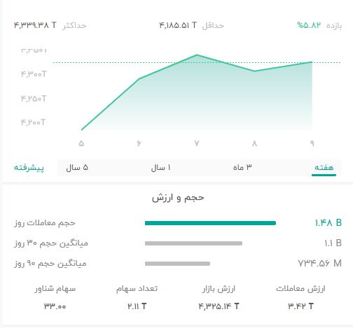 شرط صعود گروه بانکی در بازار بورس چیست؟