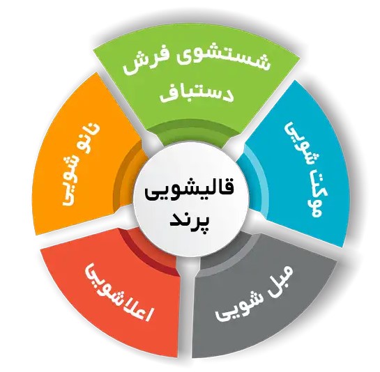 نکات نگهداری از فرش