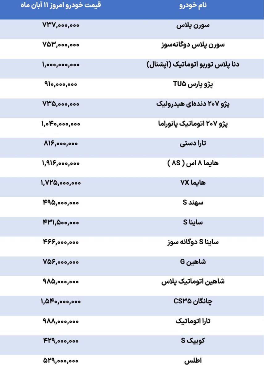 خودرو در بازار گران شد