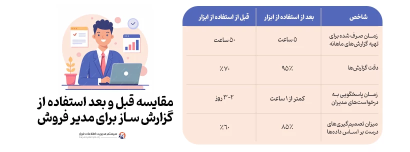 مزایاd گزارش ساز