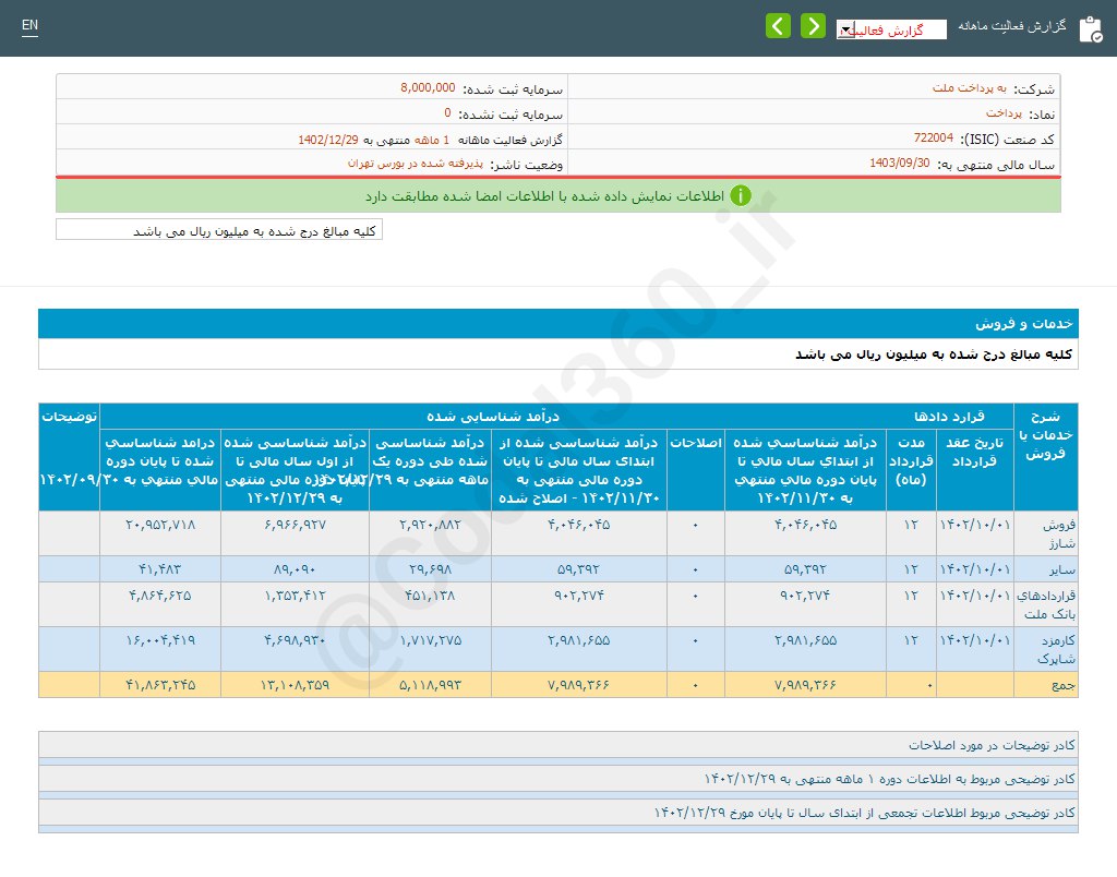 پرداخت در این ماه درخشید