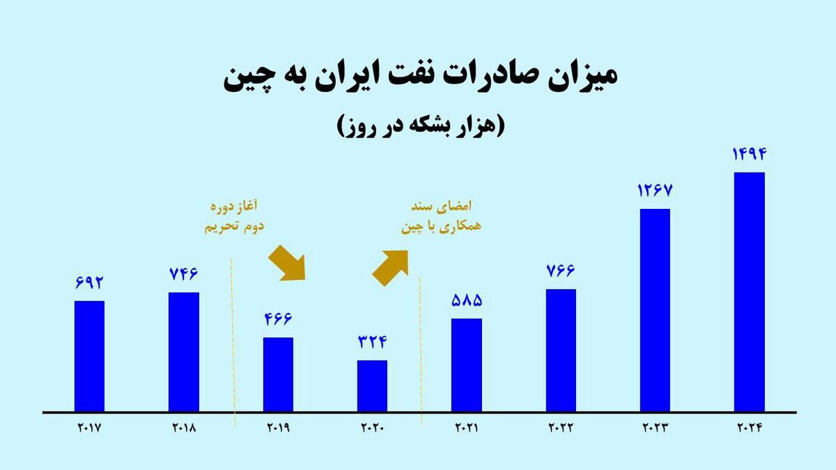 چرا چینی‌ها ابتدا با فشار حداکثری ترامپ همراهی کردند؟