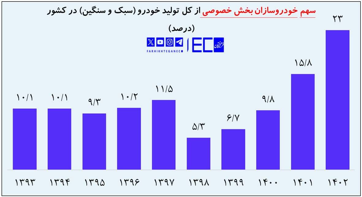 چرا تولید خودروسازان با انتخاب ترامپ دچار شوک نمیشود؟