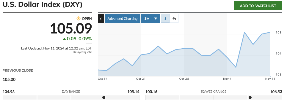 ادامه روند ریزشی قیمت و ترس سرمایه گذاران از آینده بازار طلا