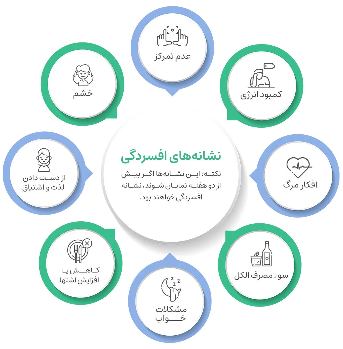 نشانه های افسردگی