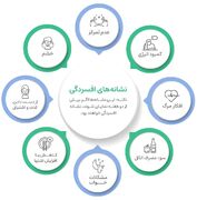 افسردگی، سرما خوردگی روانی و درمان آن