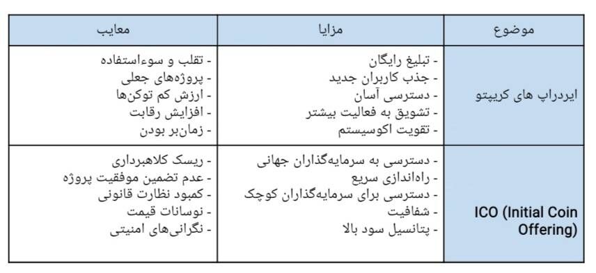 ایردراپ کریپتو در مقابل ICO (عرضه اولیه کوین)- تفاوت چیست؟