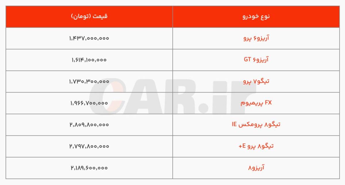 لیست قیمت محصولات فونیکس (آبان ۱۴۰۳)
