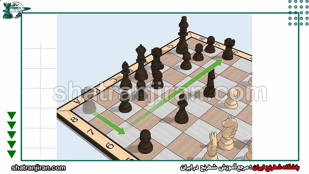 تاکتیک های شطرنج حرفه ای