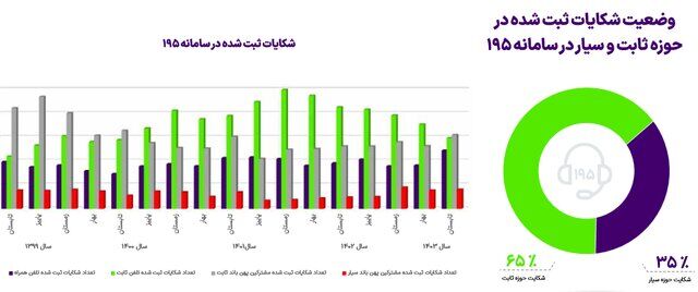 آخرین وضعیت ضریب نفوذ اینترنت در کشور