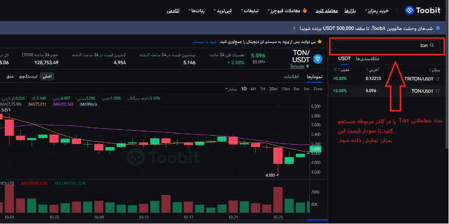 ۳ آلت کوین ترند برای سرمایه گذاری در ارزهای دیجیتال