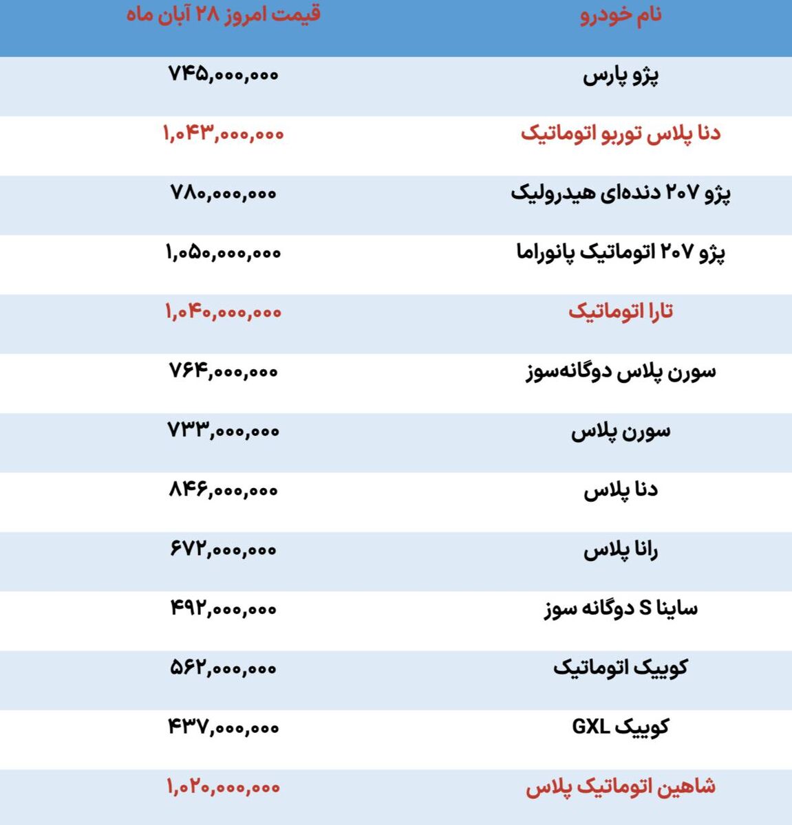 فروش خودرو متوقف شد| تارا و شاهین میلیاردی شدند