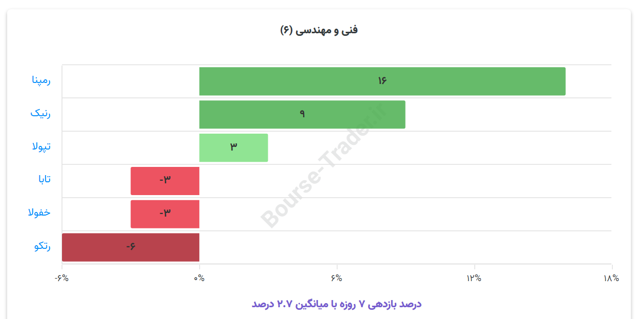 چراغ ها خاموش می شوند؛ مپنا جان می گیرد!