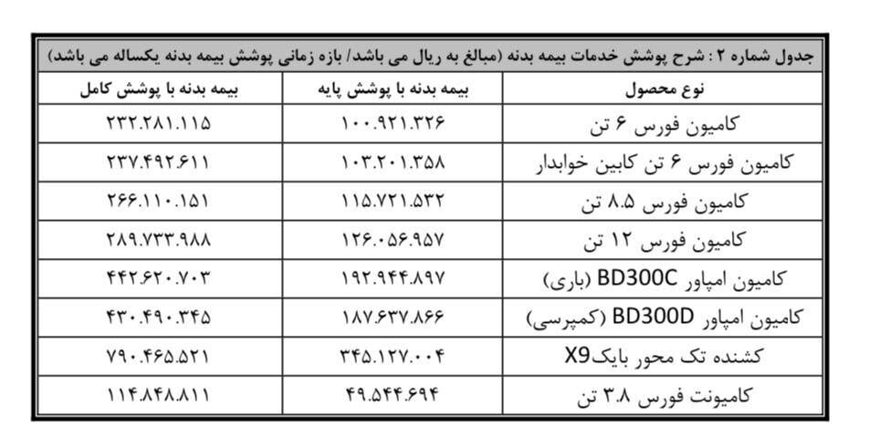 فروش نقدی ۷ کامیون فورس، امپاور و بایک بهمن دیزل از ابتدای آذرماه