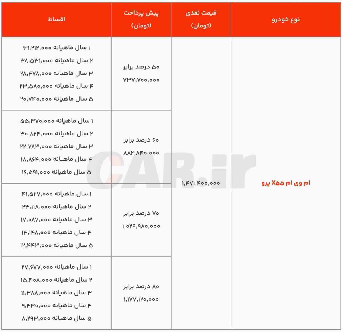 طرح فروش اقساطی ام وی ام X۵۵ پرو