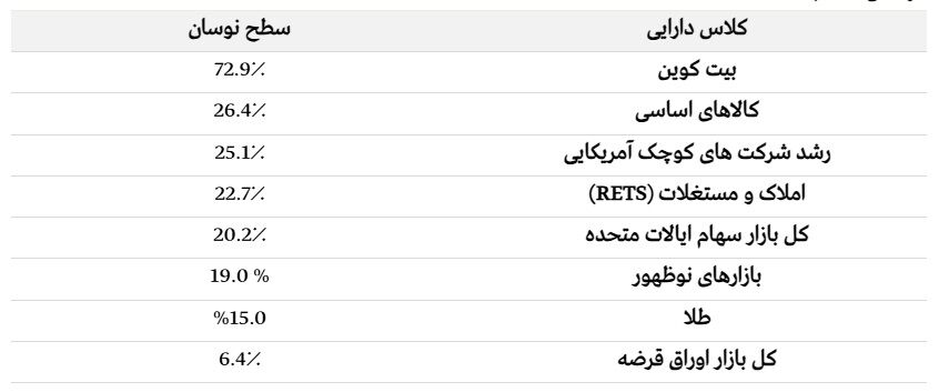 بیت کوین ۱۰۰۰۰۰ دلاری پایان صعود یا نقطه شروع جدید؟  