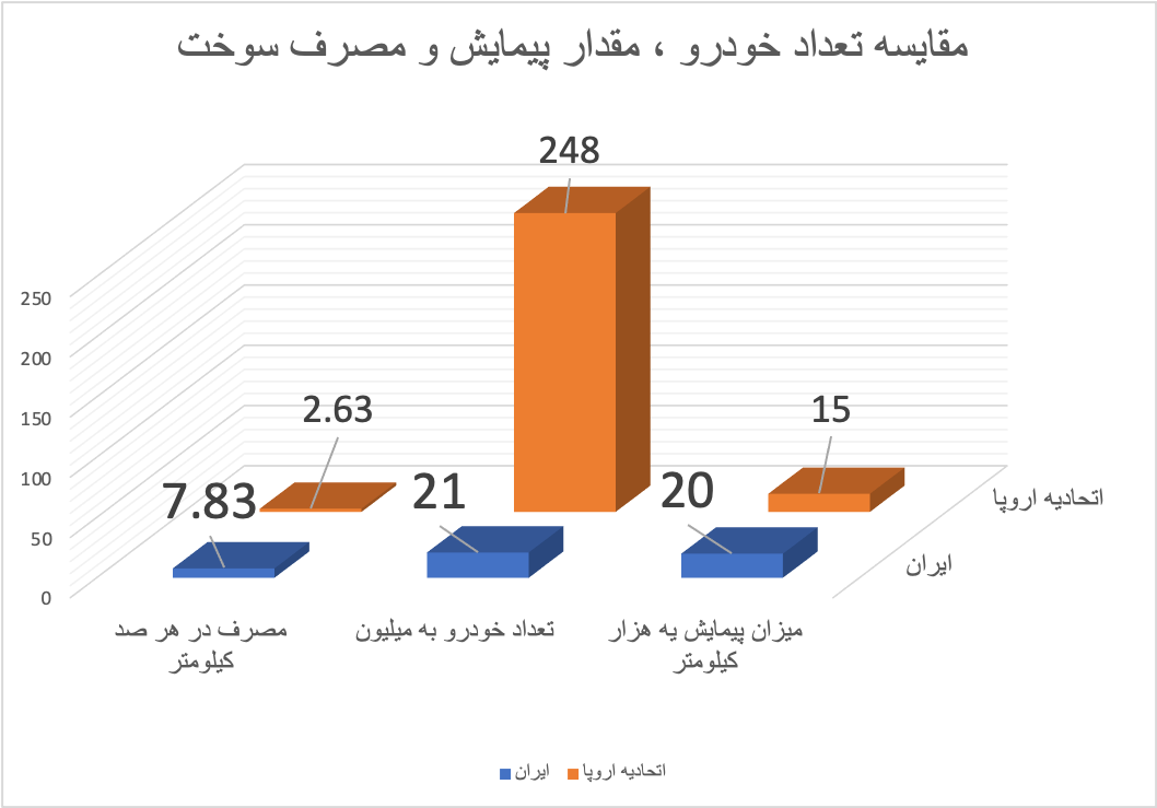 ناترازی انرژی در تولید یا ناترازی در مصرف؟|