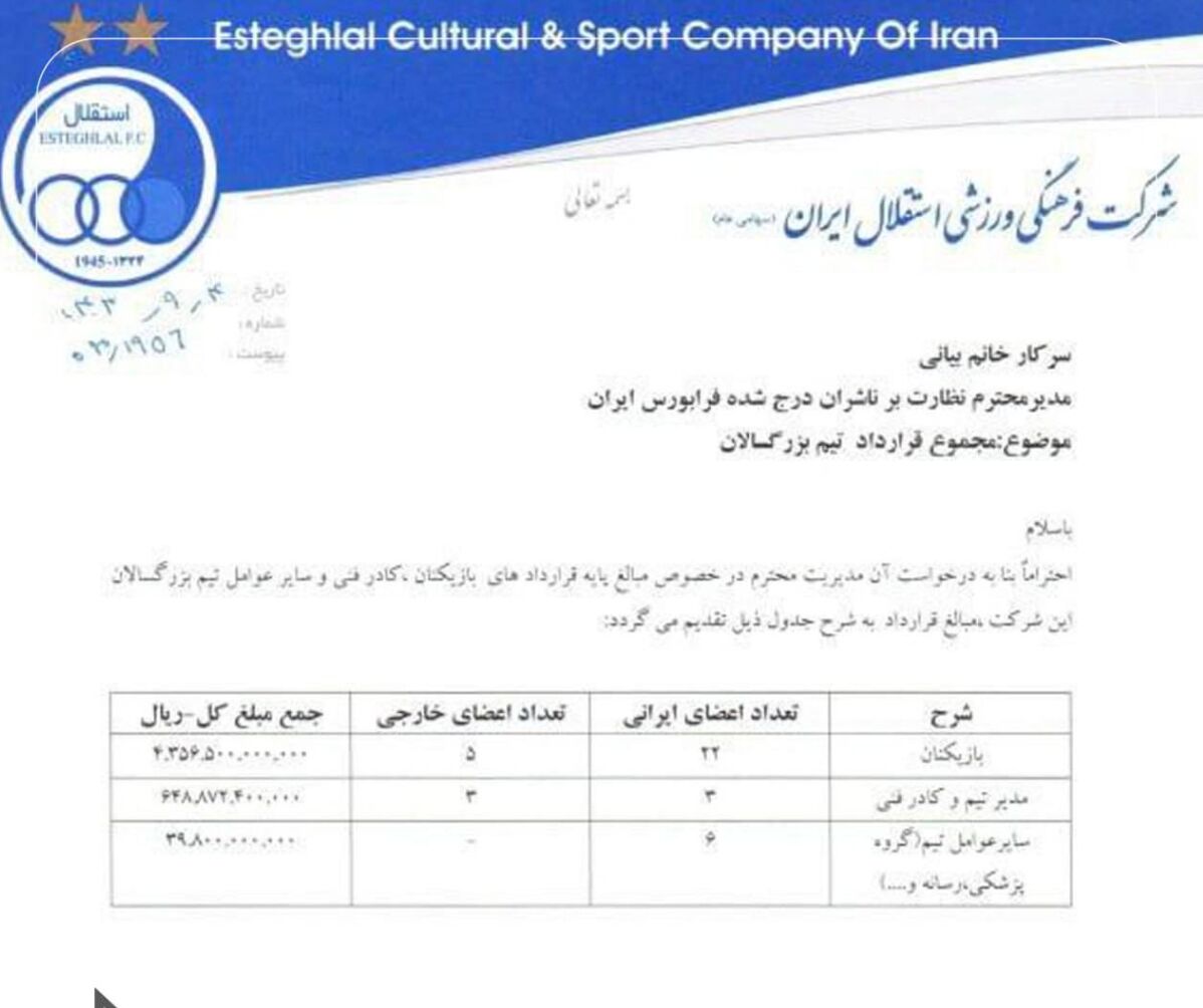 اعلام رسمی رقم قرارداد استقلالیها برای لیگ ۲۴؛ ۴۳۵ میلیارد برای ۲۷ بازیکن