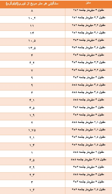 فنس چیست؟ راهنمای انتخاب و خرید فنس از امروز آهن