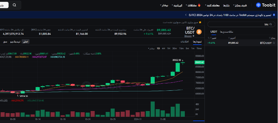 آیا بیت کوین تا پایان سال  ۲۰۲۴ به ۱۰۰,۰۰۰دلار خواهد رسید؟