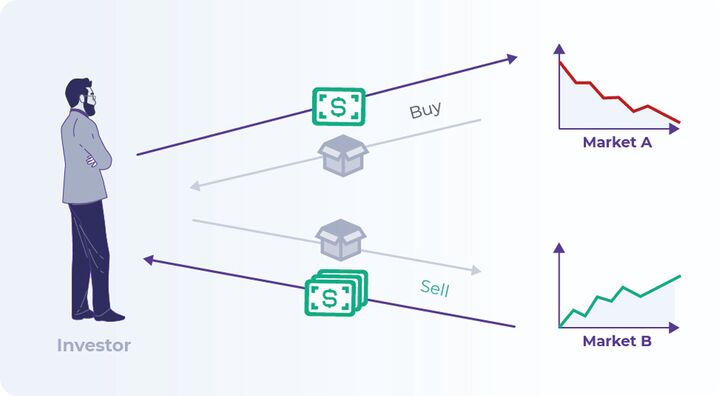 استفاده از اختلاف قیمت صرافیها برای کسب درآمد در دنیای ارزهای دیجیتال استفاده از اختلاف قیمت صرافیها برای کسب درآمد در دنیای ارزهای دیجیتال