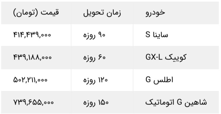 آغاز فروش فوری ۴ محصول سایپا