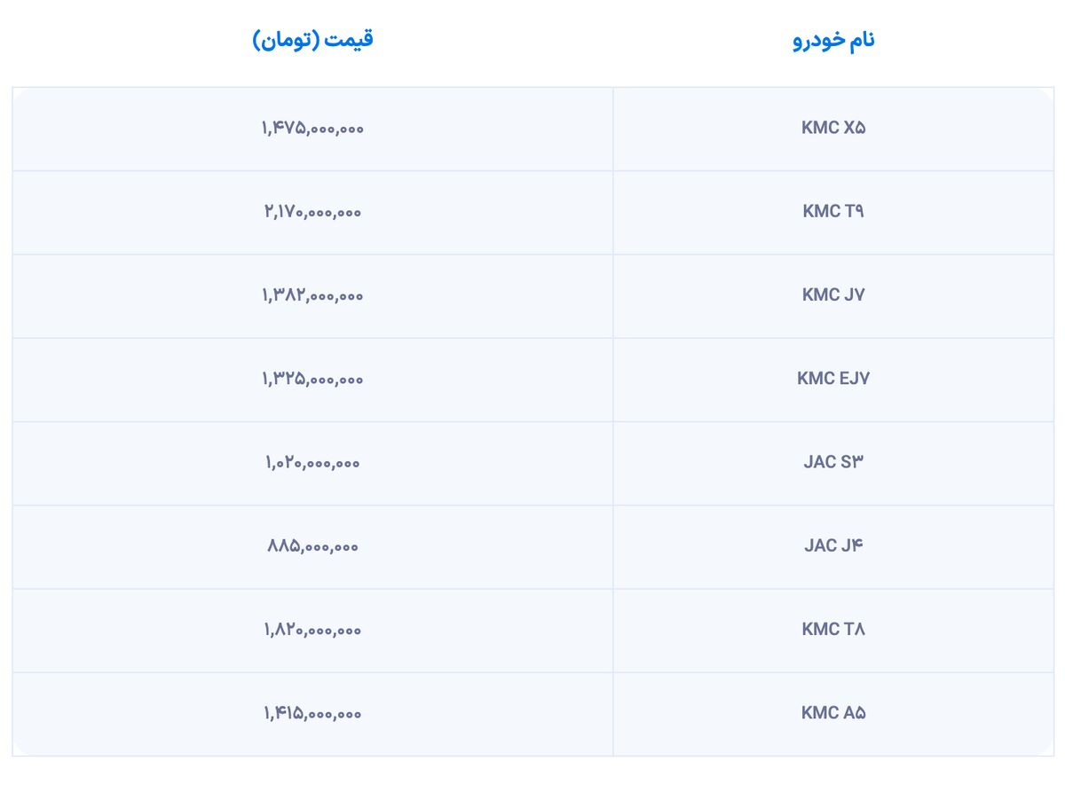 لیست قیمت محصولات کرمان موتور منتشر شد