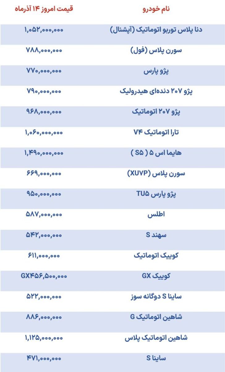 فعلا کسی خودرو نمی‌خرد| قیمت انواع خودروها در بازار۱۴ آذرماه