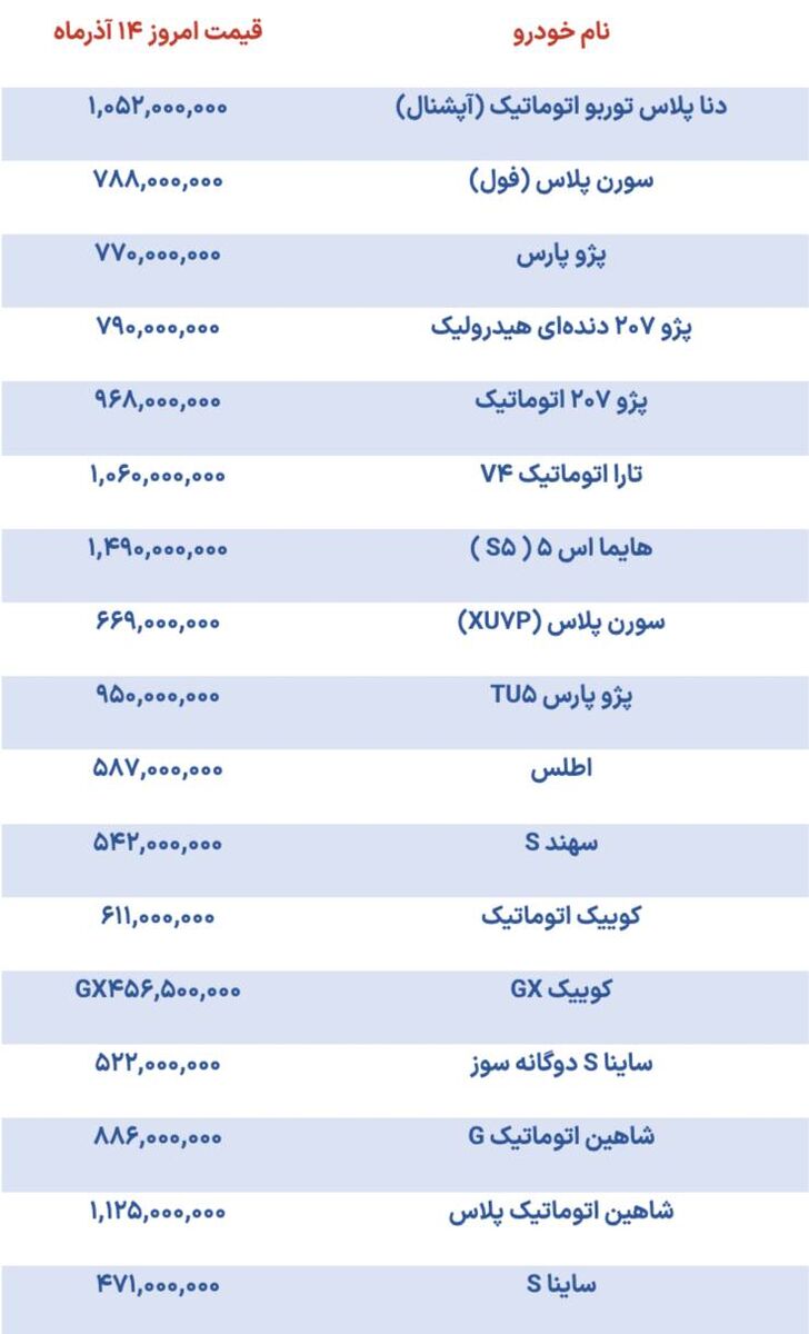 فعلا کسی خودرو نمیخرد| قیمت انواع خودروها در بازار۱۴ آذرماه
