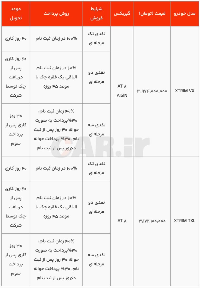 شرایط فروش نقدی مدیران خودرو، اکستریم VX و TXL