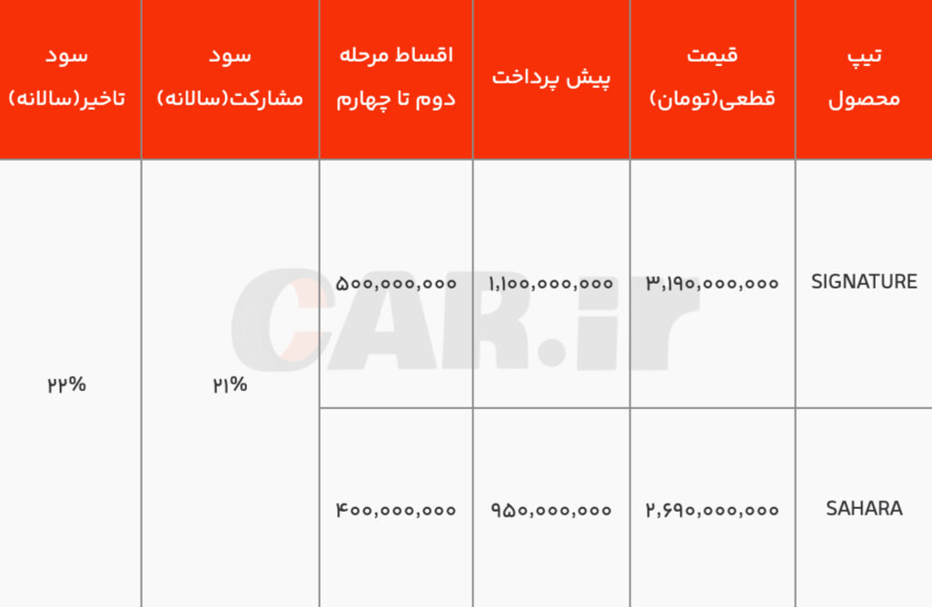 آغاز پیش فروش پیکاپ کره‌ای موسو گرند- خان