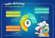 جزئیات طرح بیمه‌ دانشجویان اعلام شد