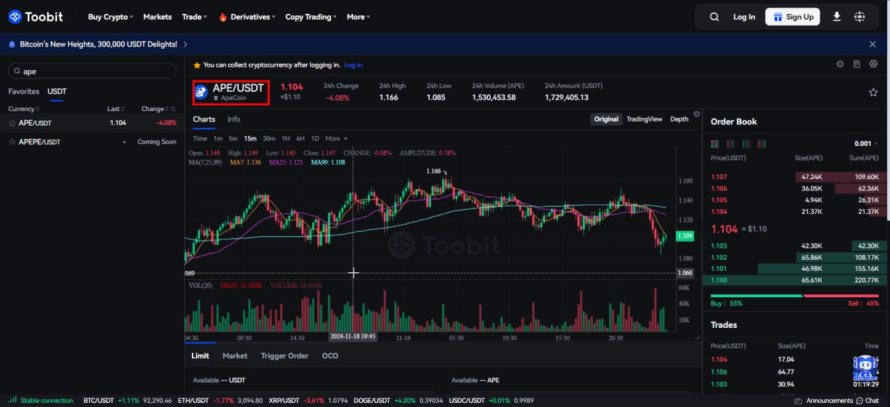 خرید Apecoin از صرافی توبیت و سرمایه گذاری در میم کوین های ترند