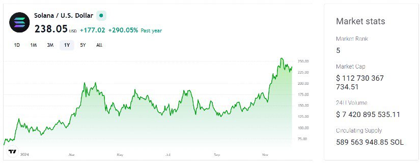 فصل آلتکوینها چه زمانی برای تون کوین (TON) و سولانا (SOL) فرا میرسد؟ نکات کلیدی فاش شد