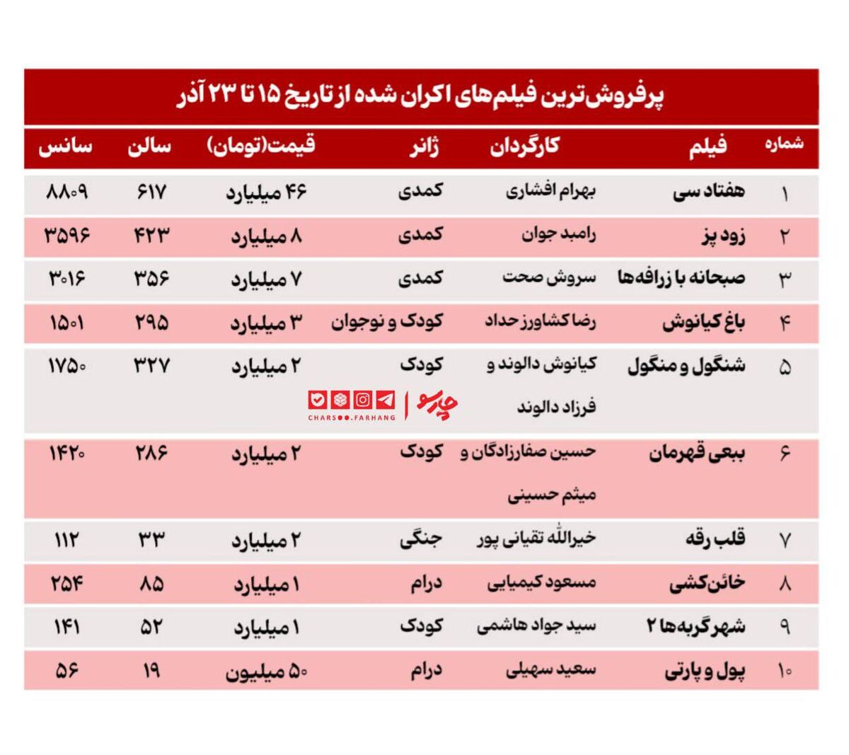 بازار داغ فیلمهای کودک و نوجوان