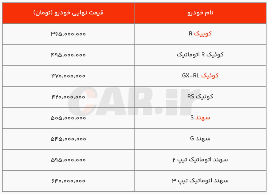 اعلام قیمت نهایی محصولات پارس خودرو پس از افزایش قیمت