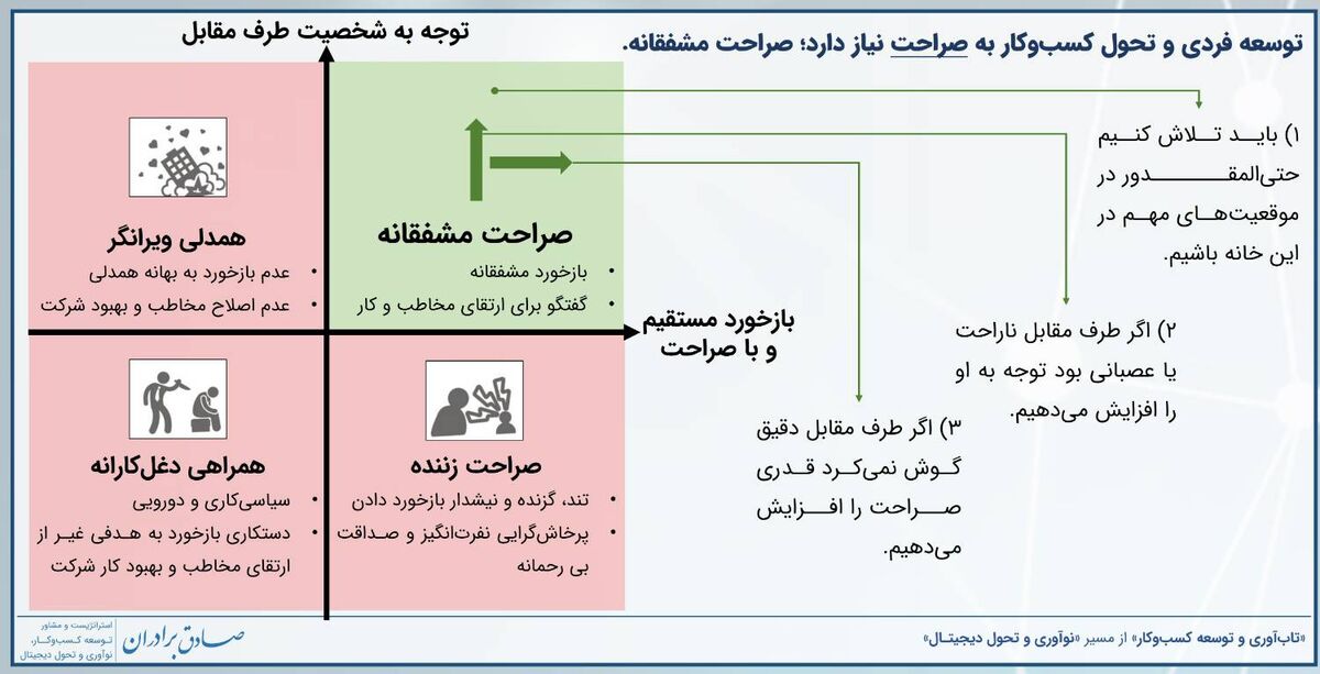 توسعه فردی و تحول کسب‌وکار به صراحت نیاز دارد؛ صراحت مشفقانه.