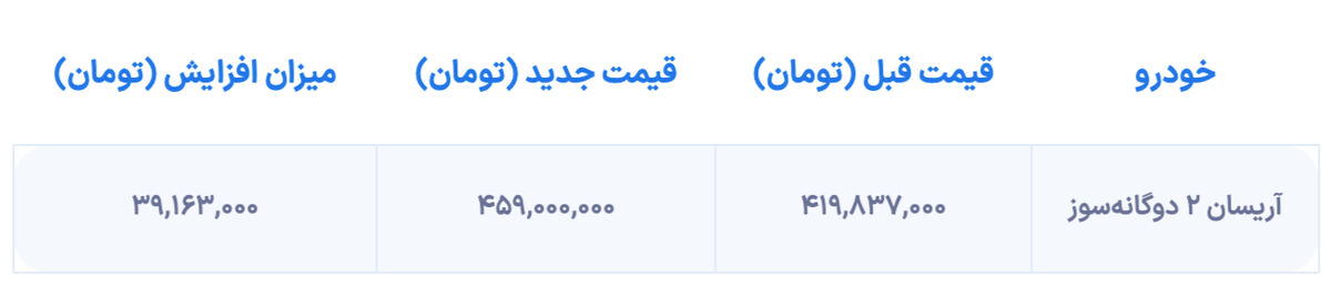 قیمت وانت آریسان 2 به شدت افزایش یافت