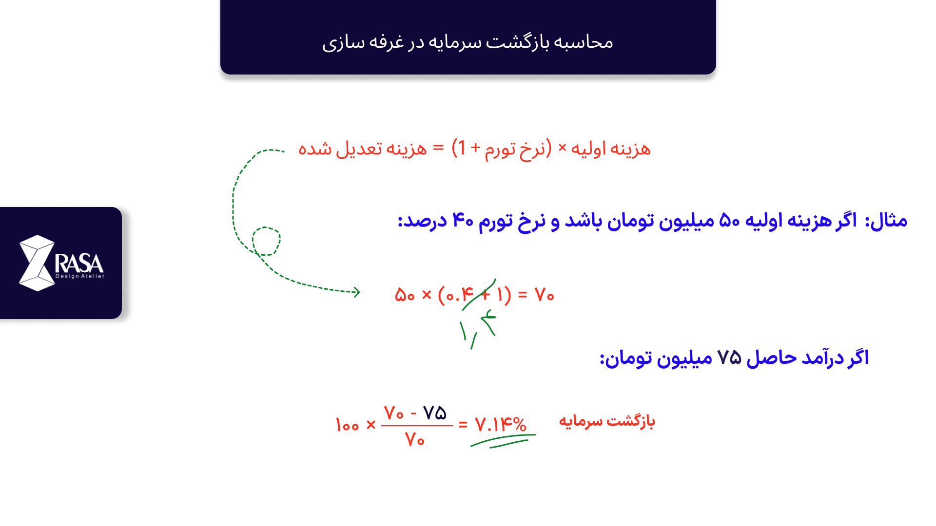 بازگشت سرمایه در غرفه‌سازی: چگونه از نمایشگاه‌ها حداکثر سود را کسب کنیم