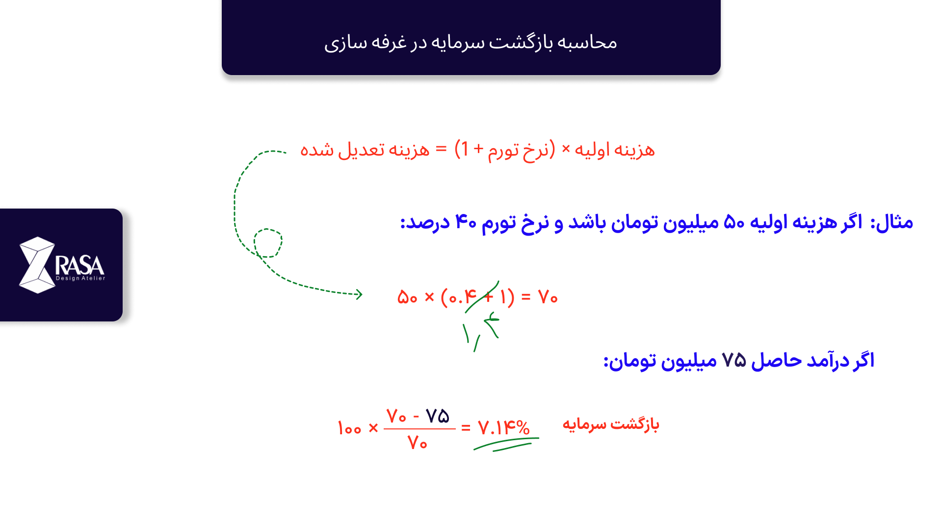 بازگشت سرمایه در غرفهسازی: چگونه از نمایشگاهها حداکثر سود را کسب کنیم