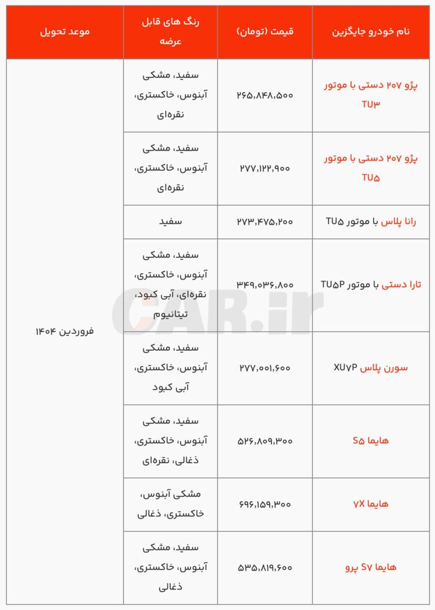 پیش فروش ۸ محصول ایران خودرو ویژه خودروهای فرسوده