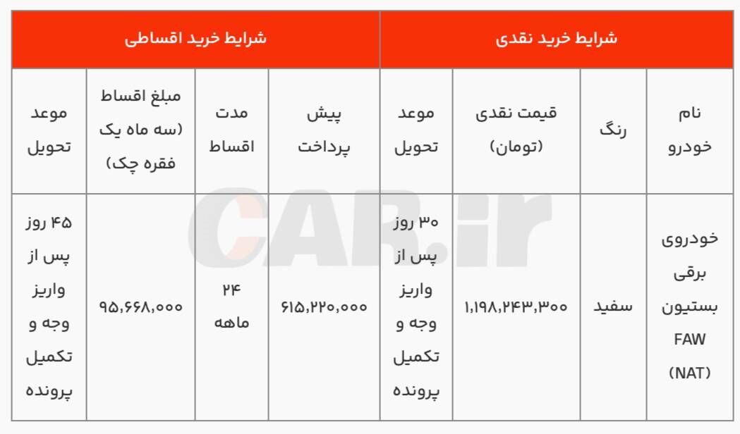 شرایط فروش نقدی و اقساطی بستیون NAT ایران خودرو