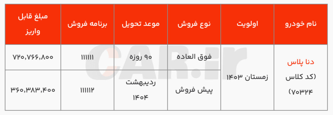 فراخوان واریز وجه فروش فوق العاده و پیش فروش دنا پلاس دستی