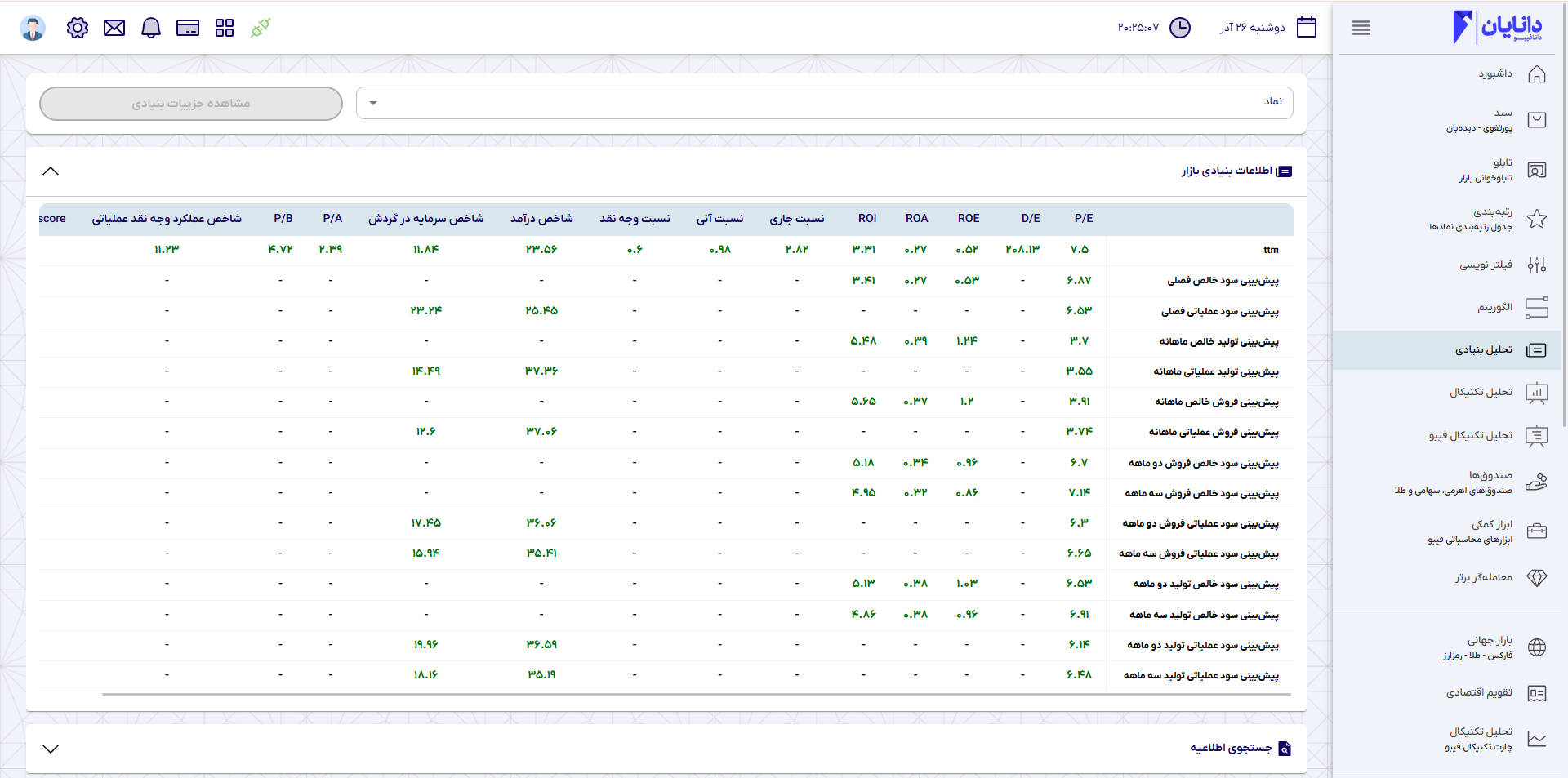 دروازهای هوشمند در دنیای سرمایهگذاری