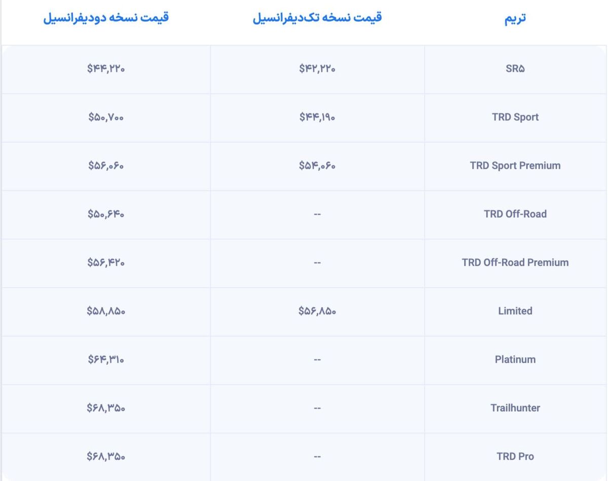 قیمت و مشخصات تویوتا فوررانر 2025 مشخص شد