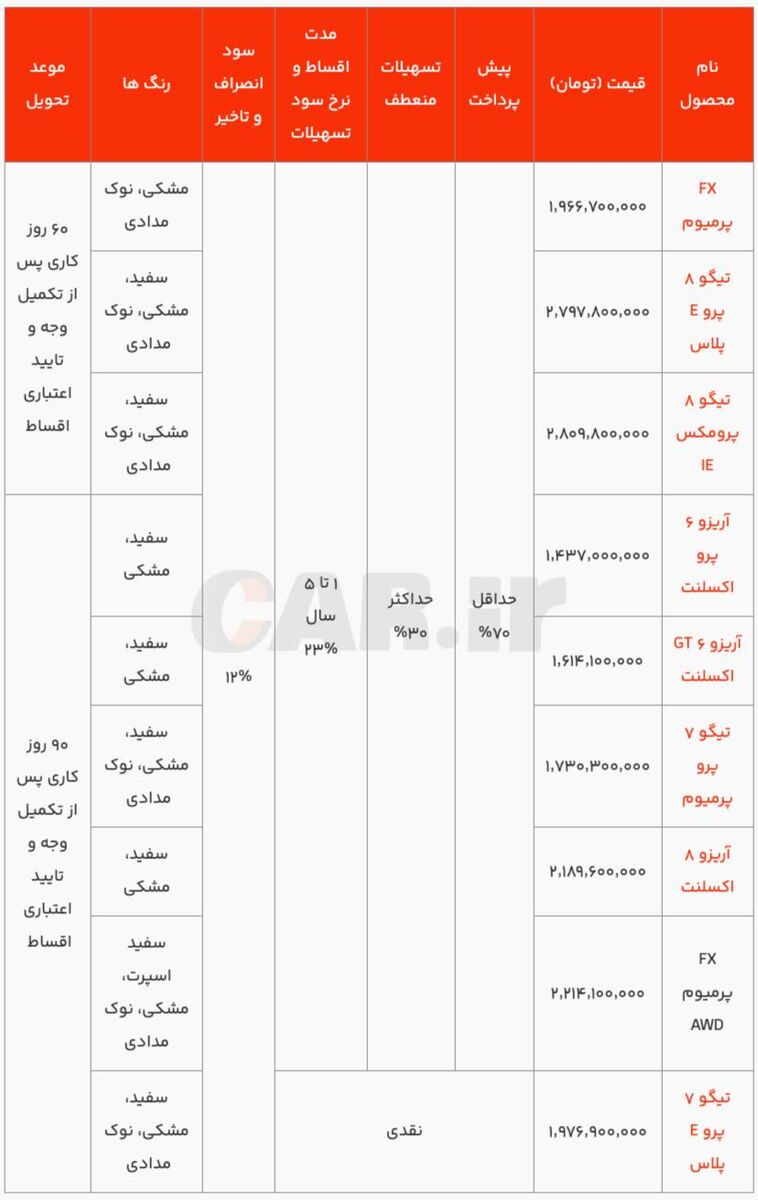 شرایط فروش نقدی و اقساطی محصولات فونیکس