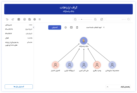 آشنایی با ابزارهای لینکا برای تحلیل و استعلام تعاملات و ارتباطات شرکت ها