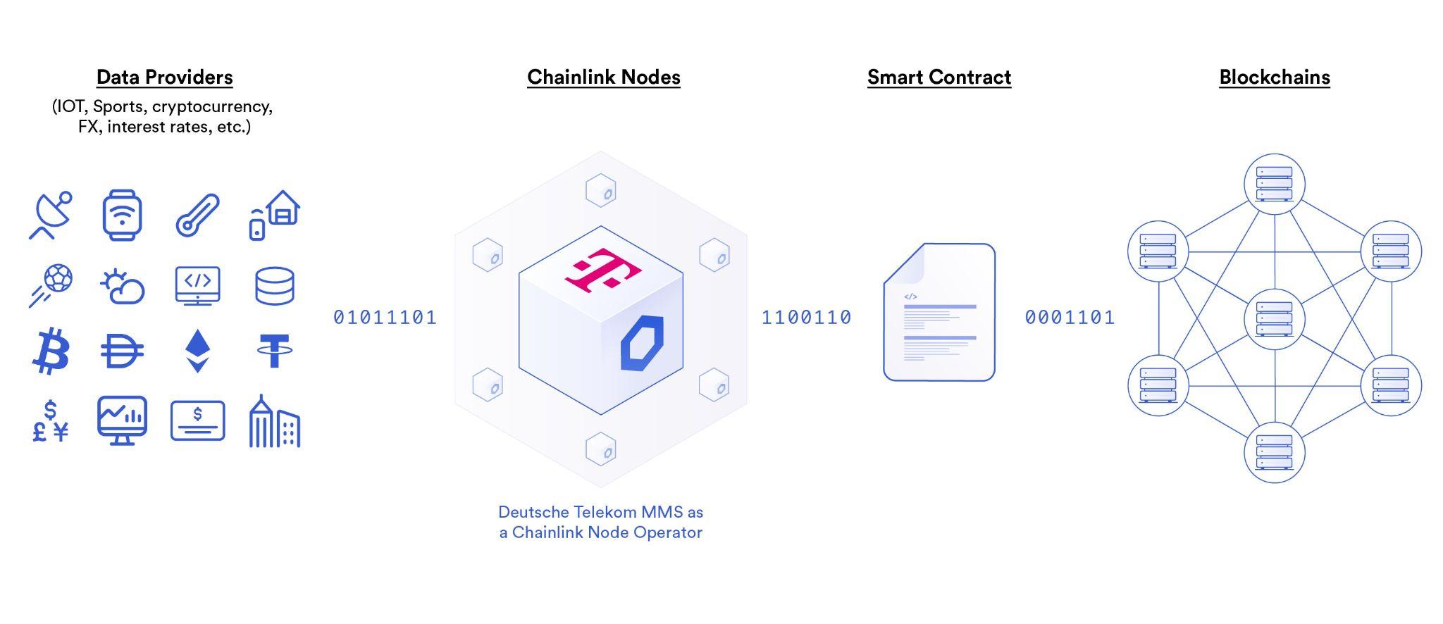 پیش بینی قیمت چین‌لینک: خرید، نگهداری یا فروش LINK؟